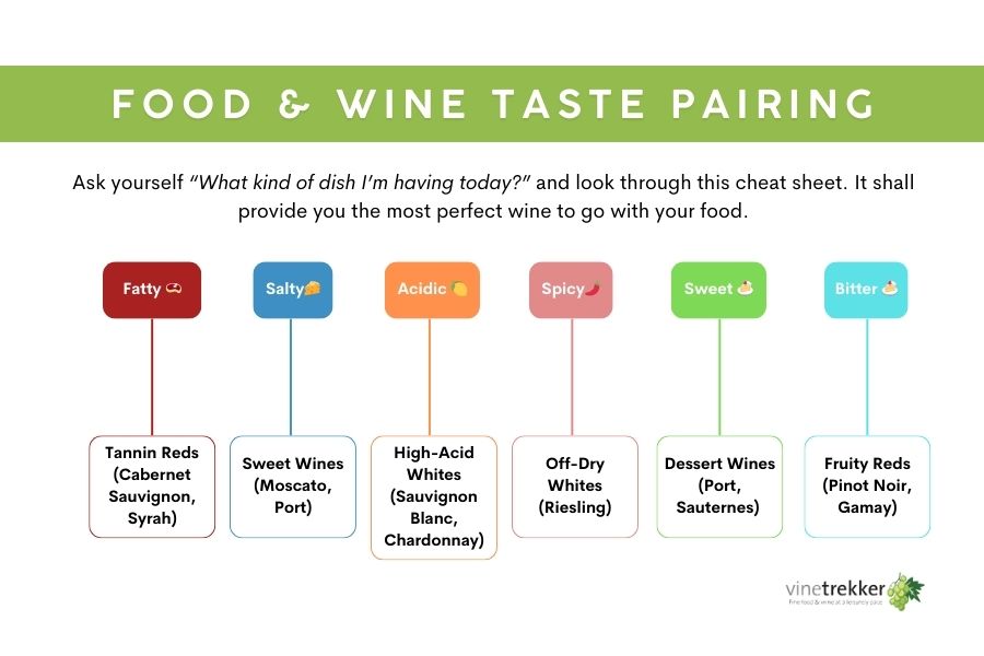 wine and food pairing cheat sheet