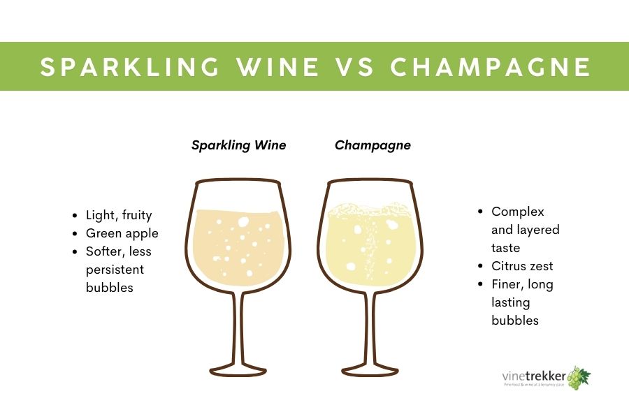 Sparkling Wine and Champagne