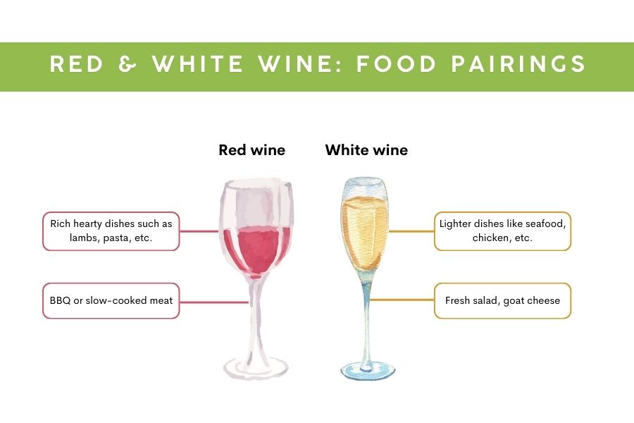 red & white wine food pairings