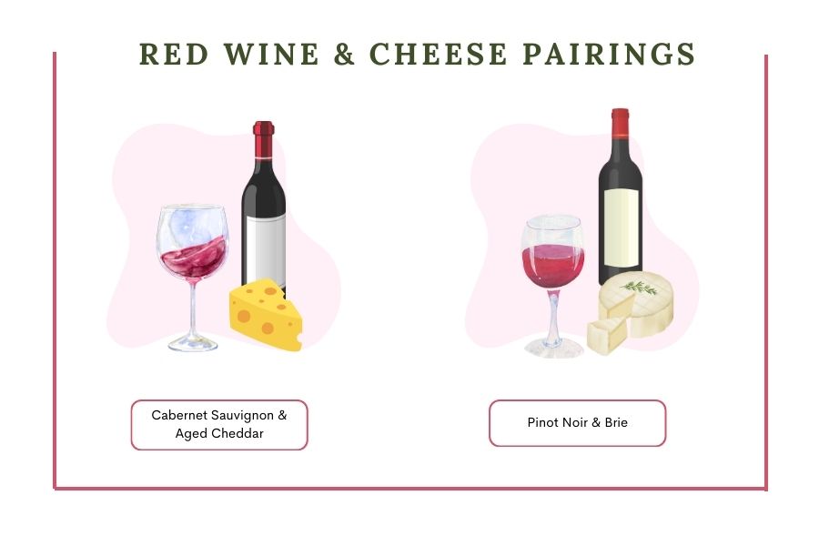 Red Wine & Cheese Pairings