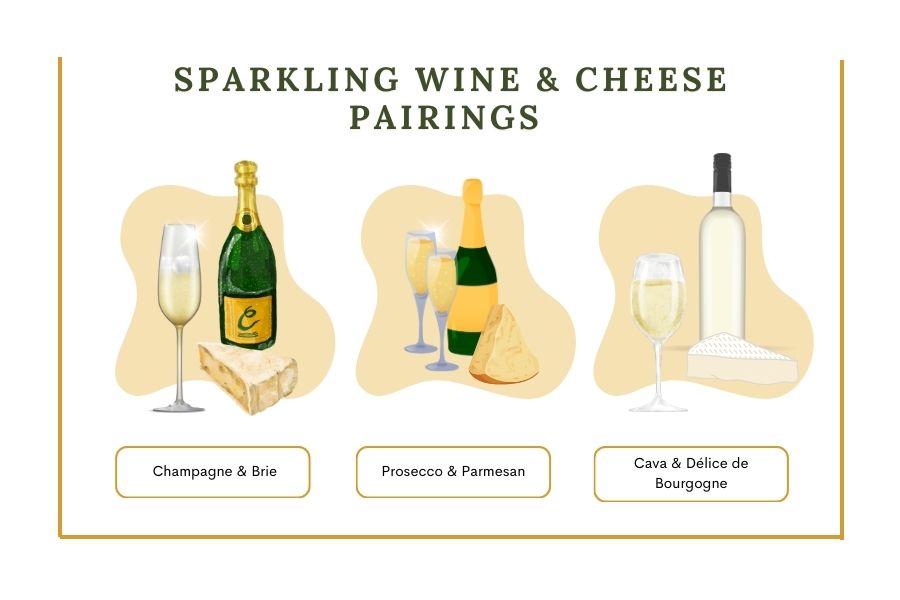 Sparkling wine & Cheese Pairings